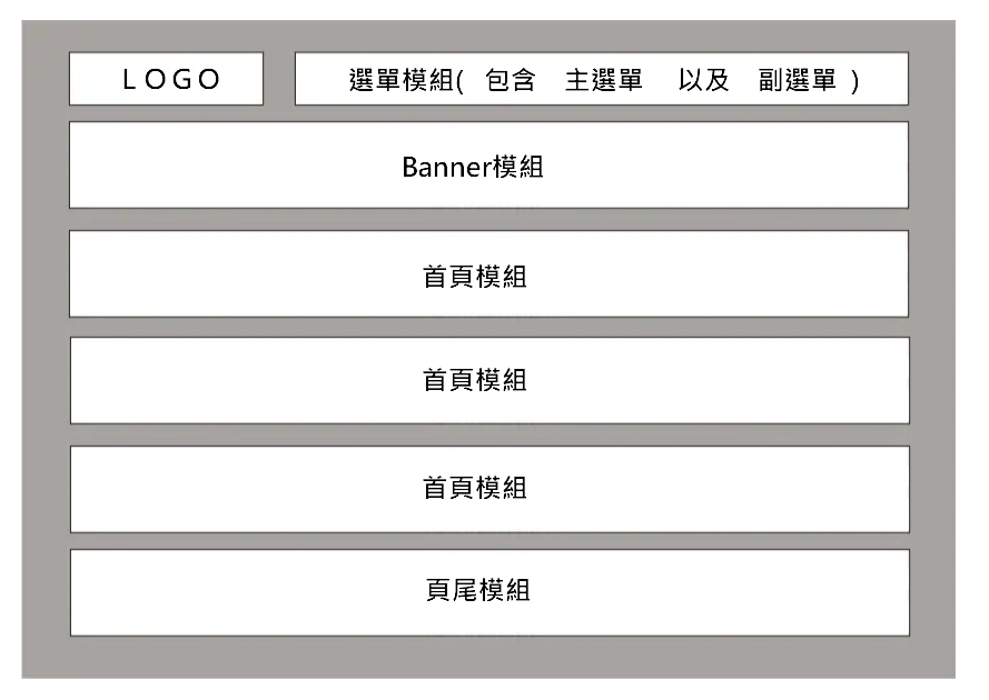 模組架構示意圖