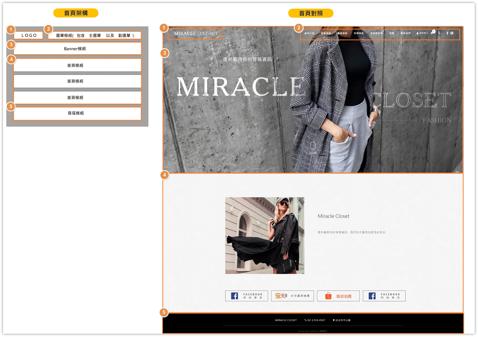 實際呈現示意圖